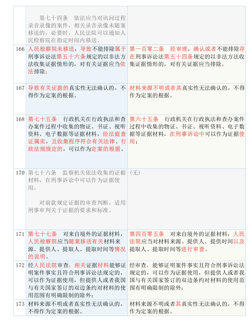 三码中一码_三肖_最新答案解释落实_安卓版489.980