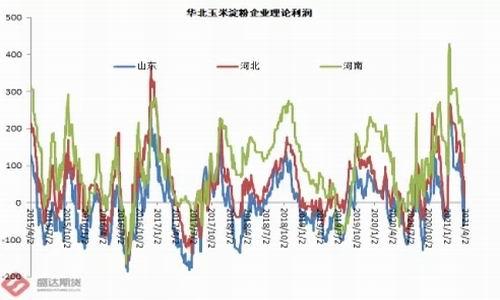 农产品期货主力合约集体走弱，玉米跌超3%|界面新闻 · 快讯