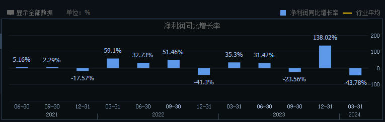 调研早知道 | 年末减产周期开启，光伏业上市公司值得关注吗？|界面新闻 · 证券