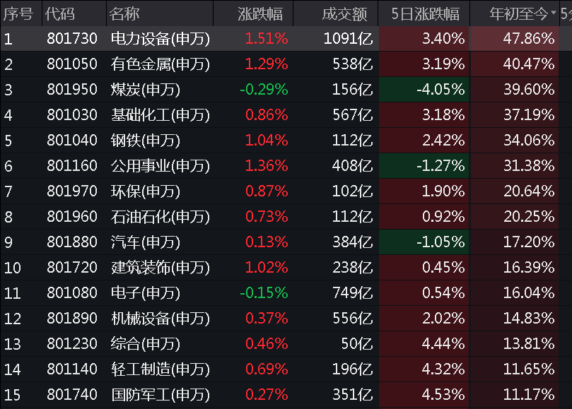 欧元区蓝筹股指全年涨超8%