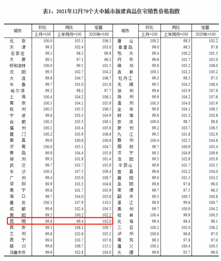 美国11月批发库存环比下降0.2% 符合预期