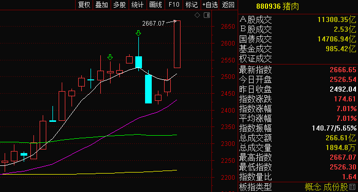 A股猪企景气周期变化：强修复叠加弱预期