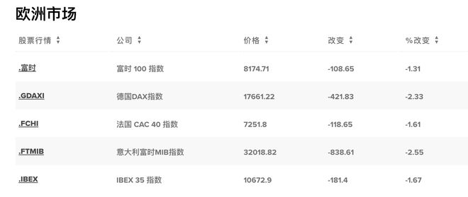 欧洲债市：德债和英债收窄美国就业数据公布后的跌幅