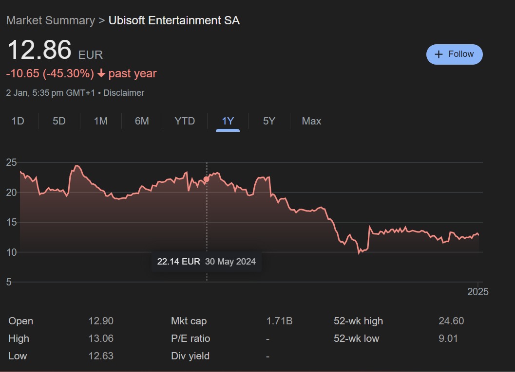 Lionsgate Studios盘中异动 股价大跌5.01%