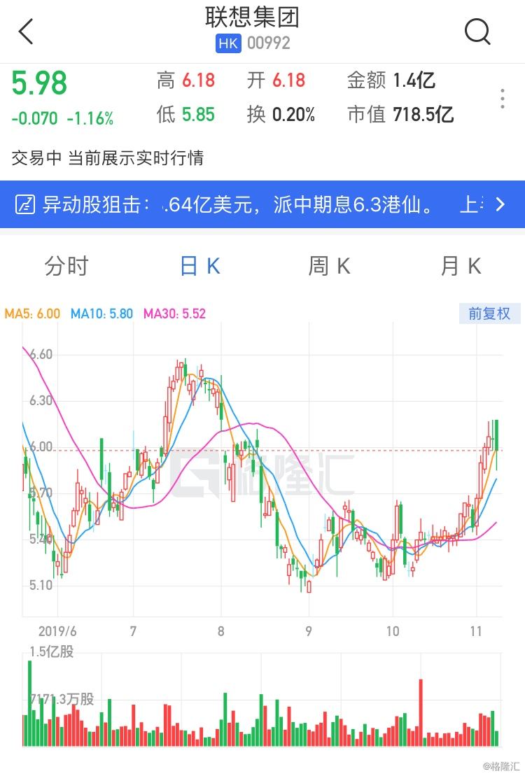 花旗：重申丘钛科技“买入”评级 目标价7.1港元