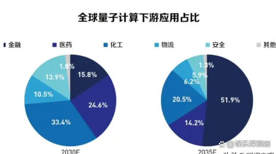 量子计算类股飙涨！微软出手：我们正处于可靠的量子计算时代的开端（附全文）