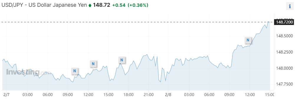 日经指数涨逾1%，科技股和券商股领涨