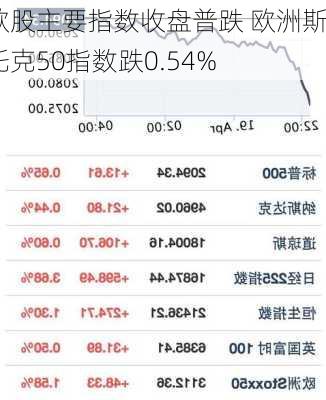 欧股集体高开  欧洲斯托克50指数开盘涨1.3%