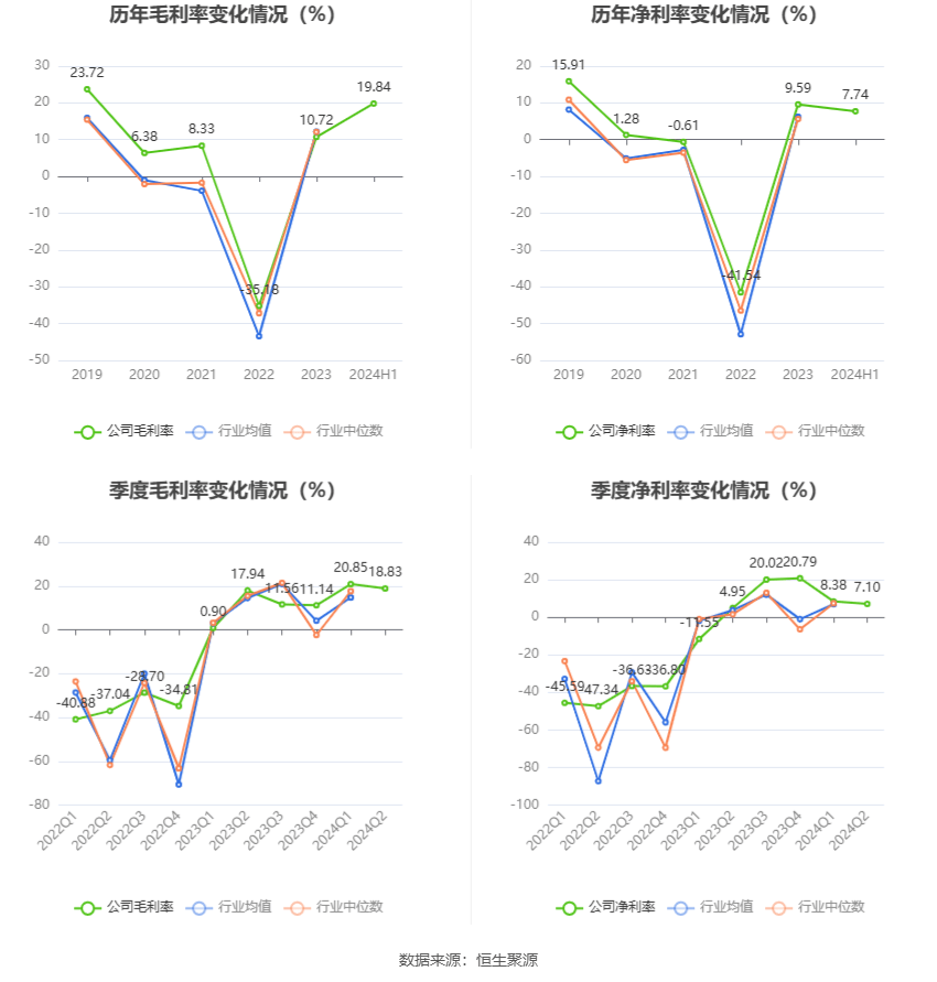 深圳机场：2024年归母净利润同比预增0.78%-11.88%