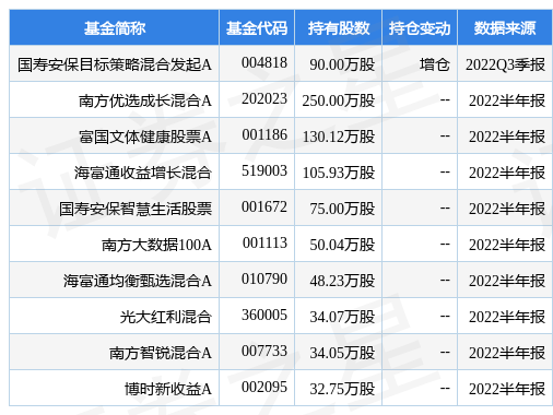 海通证券：预计2024年净亏损34亿元左右（公告全文）