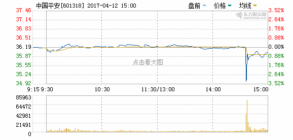 Natural Health Trends盘中异动 下午盘股价大跌5.04%