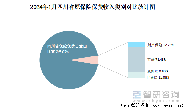 2024年四川银行业保险业平稳运行：银行业四项指标均居西部第一 保费规模位列全国第六