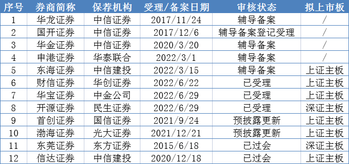 微盟集团早盘涨超6% 开源证券上调至“买入”评级