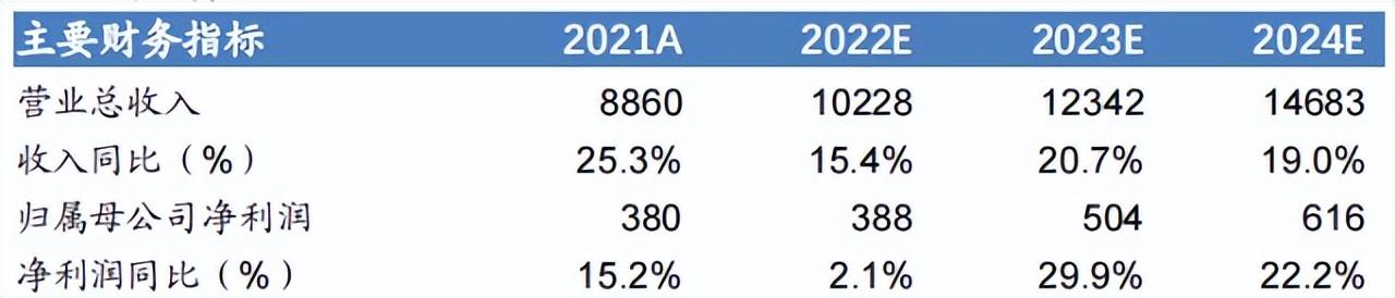 龙头领跑！逾2700家公司预告2024年业绩！